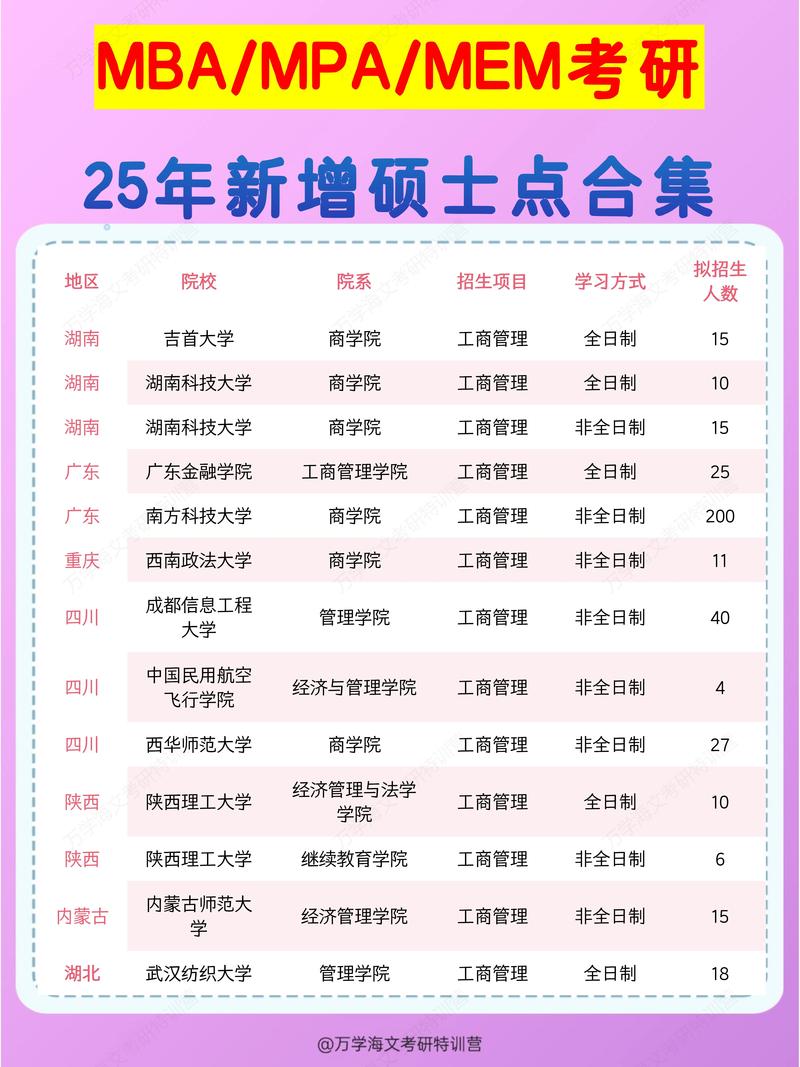 長江MBA與北大清華MBA差異_清華大學mba_長江MBA與北大清華MBA比較