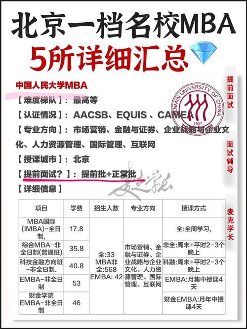長江MBA與北大清華MBA比較_清華大學mba_長江MBA與北大清華MBA差異