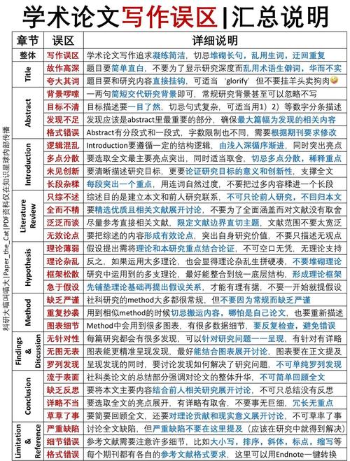 論文寫作誤區避免_畢業論文翻譯_第一次寫論文常見誤區