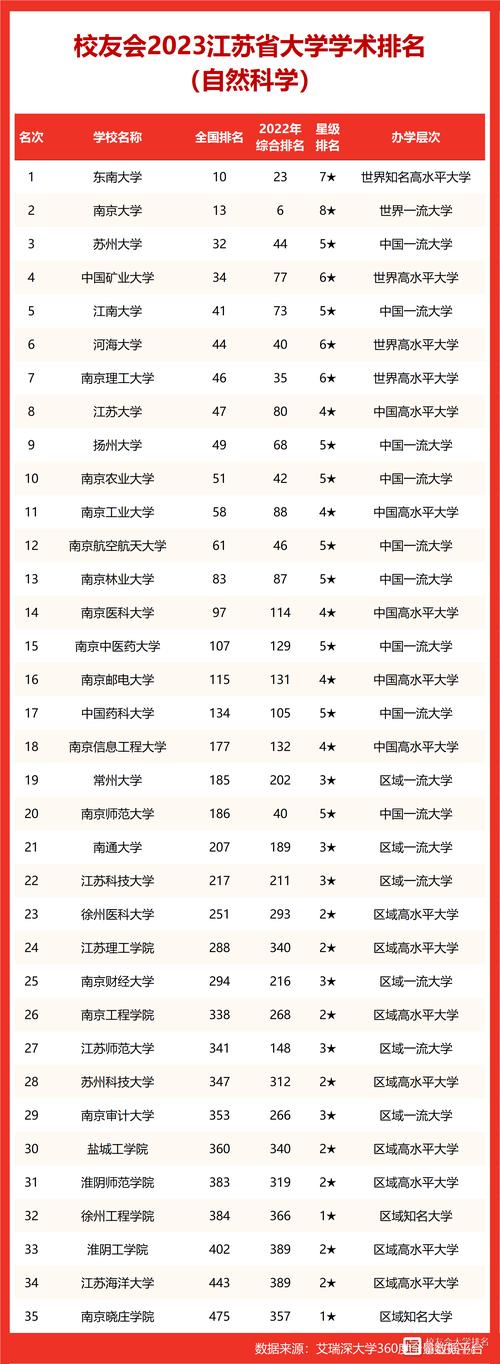東南大學經濟學排名2023_校友會中國大學經濟學實力排名_東南大學排名