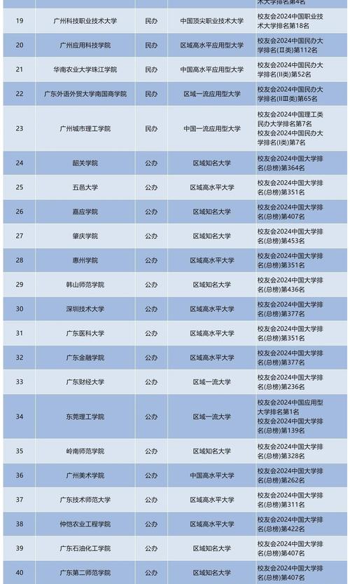 東南大學排名_東南大學經濟學排名2023_校友會中國大學經濟學實力排名