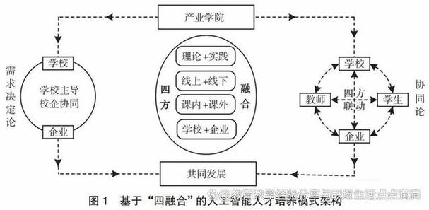 經濟學專業大學排名_高校人才培養與產業需求同頻共振_財經金融類專業畢業生就業選擇拓展