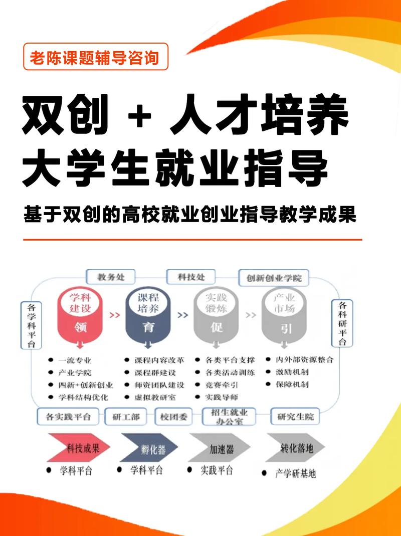 經濟學專業大學排名_財經金融類專業畢業生就業選擇拓展_高校人才培養與產業需求同頻共振