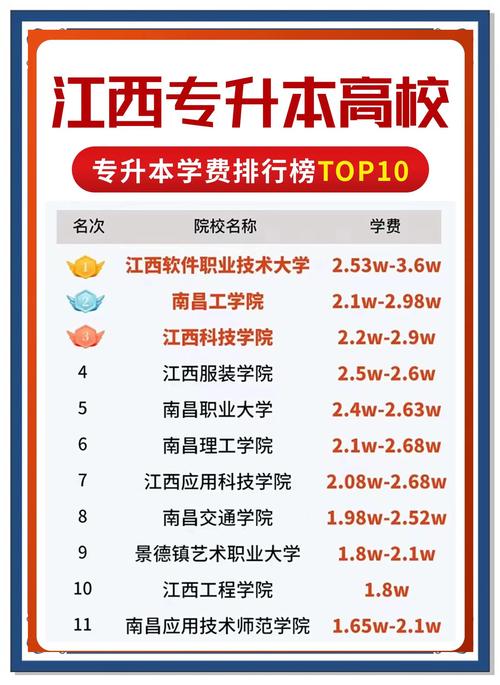 口碑好的三本大學推薦_三本大學有哪些學校_北京三本大學有哪些