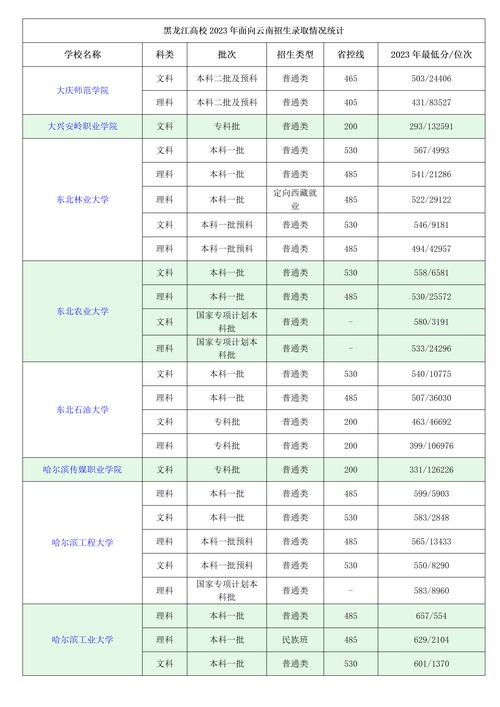 三本大學有哪些學校_北京三本大學有哪些_口碑好的三本大學推薦