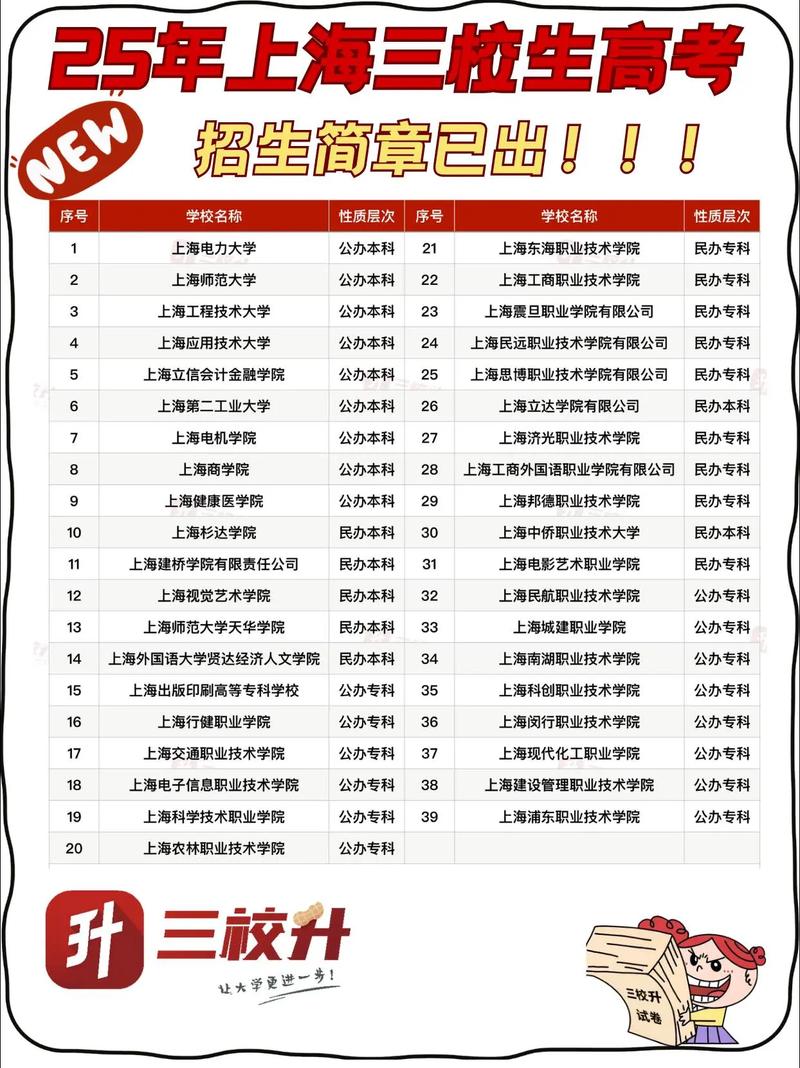 口碑好的三本大學推薦_三本大學有哪些學校_北京三本大學有哪些