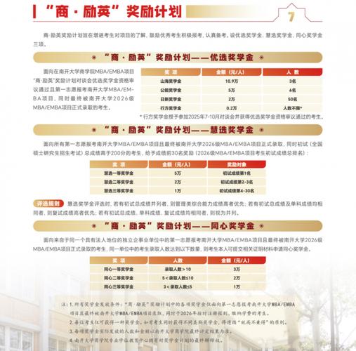 2026年MBA招生政策變化_廈門大學(xué)mba_獎(jiǎng)學(xué)金政策調(diào)整MBA招生