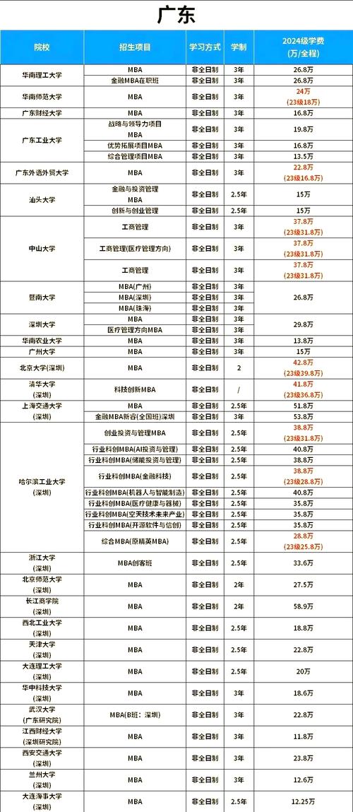2026年MBA招生政策變化_廈門大學(xué)mba_獎(jiǎng)學(xué)金政策調(diào)整MBA招生