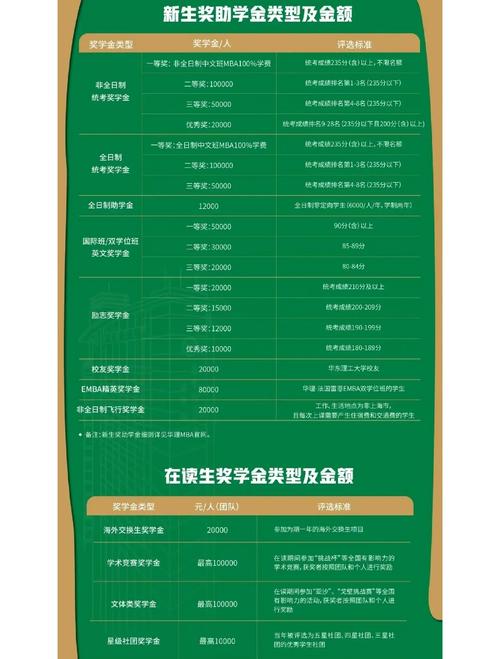 獎(jiǎng)學(xué)金政策調(diào)整MBA招生_廈門大學(xué)mba_2026年MBA招生政策變化