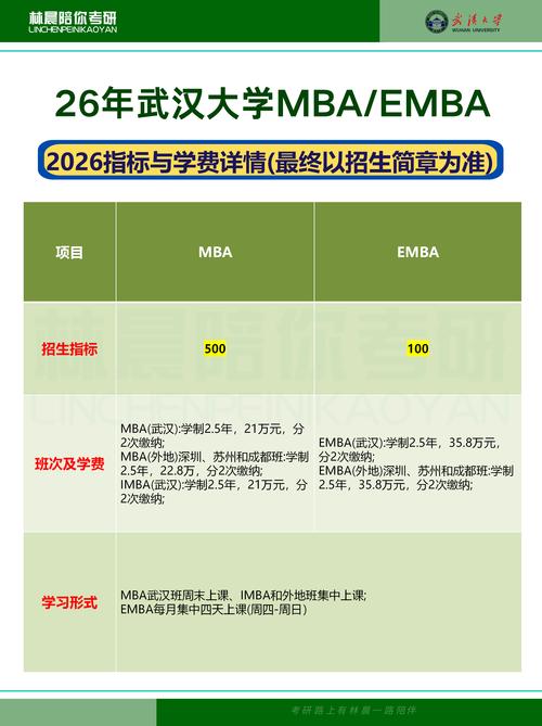 廈門大學(xué)mba_獎(jiǎng)學(xué)金政策調(diào)整MBA招生_2026年MBA招生政策變化