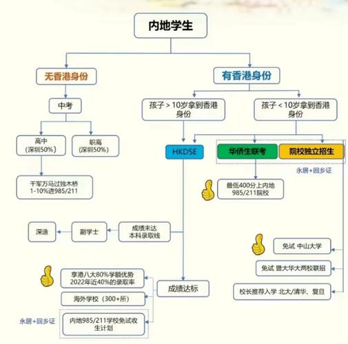 DSE考試內(nèi)容分析_香港中學(xué)文憑考試難度_香港中文大學(xué)錄取分?jǐn)?shù)線