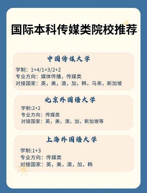 新聞學大學排名_中國傳媒大學 985工程大學 211工程大學