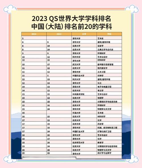中國四所大學進入世界百強榜 QS世界大學排名評估標準_2016—2017年QS世界大學排行 中國41所大學入圍前500強_qs世界大學排名2017