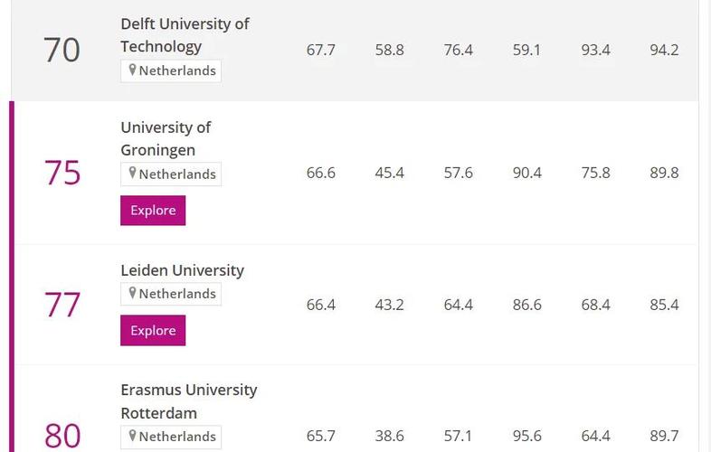 阿姆斯壯大學國際排名_美國阿姆斯壯大學_阿姆斯壯大學教學質量研究