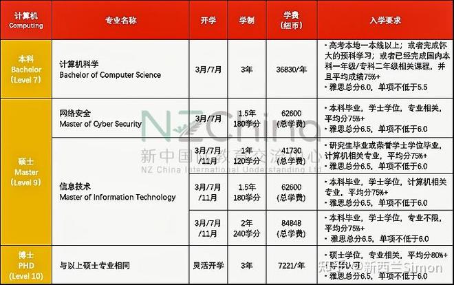 懷卡托大學_懷卡托大學計算機世界排名_懷卡托大學計算機專業排名