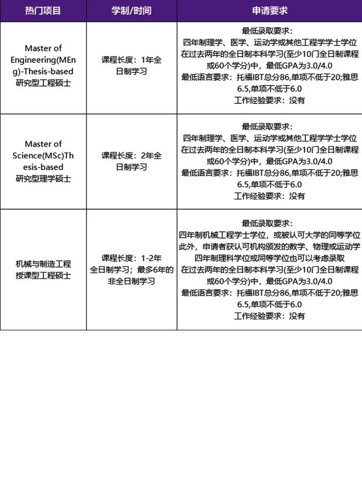 卡爾加里大學申請條件_加拿大卡爾加里大學_卡爾加里大學本科申請要求
