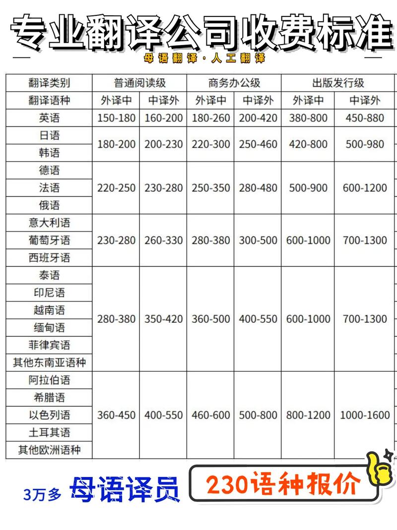 法語翻譯在線_法語陪同口譯價格_法語商務陪同口譯費用