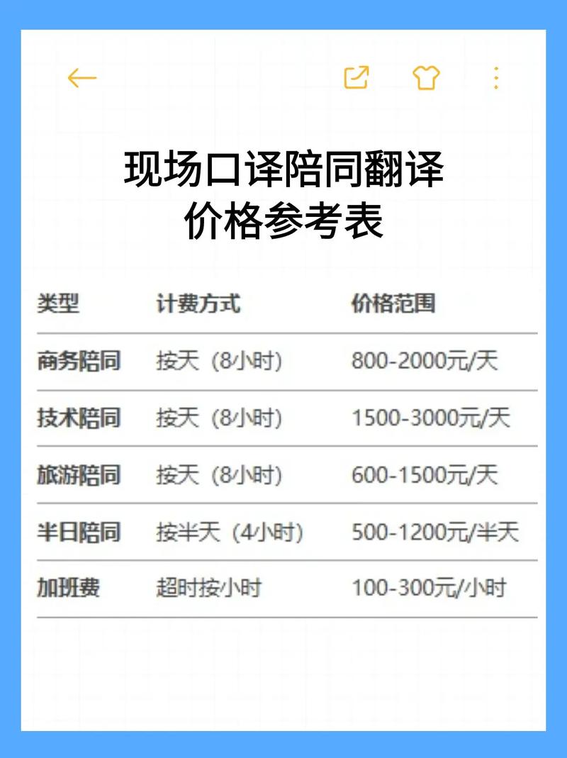 法語陪同口譯價格_法語商務陪同口譯費用_法語翻譯在線