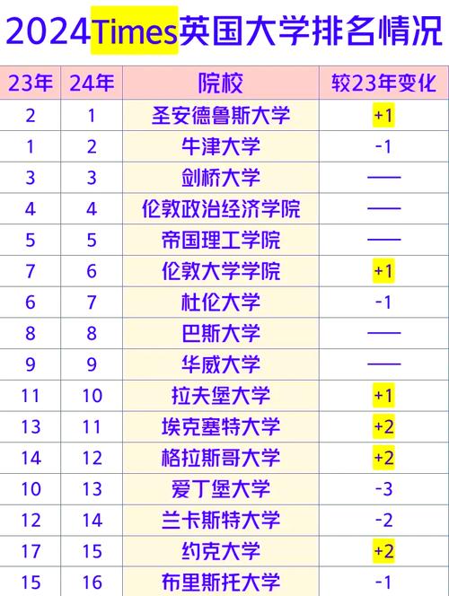 圣安德魯斯大學_圣安德魯斯大學QS世界排名_圣安德魯斯大學世界排名歷史