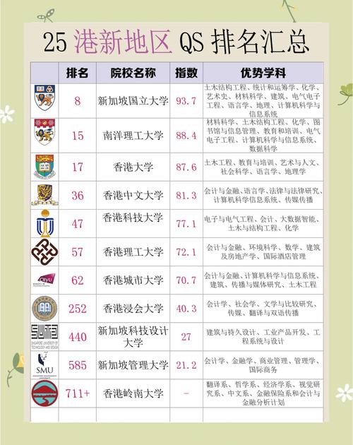 新加坡理工學(xué)院專業(yè)排名_新加坡國立大學(xué)世界排名_新加坡大學(xué)排名