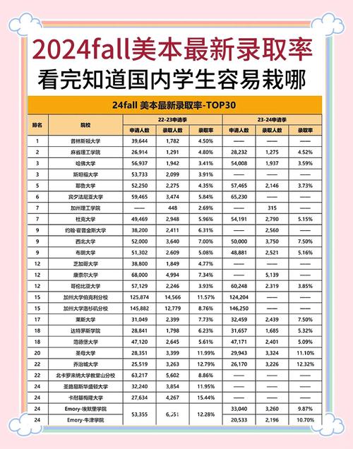 印第安納大學_2024美本申請印第安納州最好的大學推薦_印第安納州頂尖大學排名