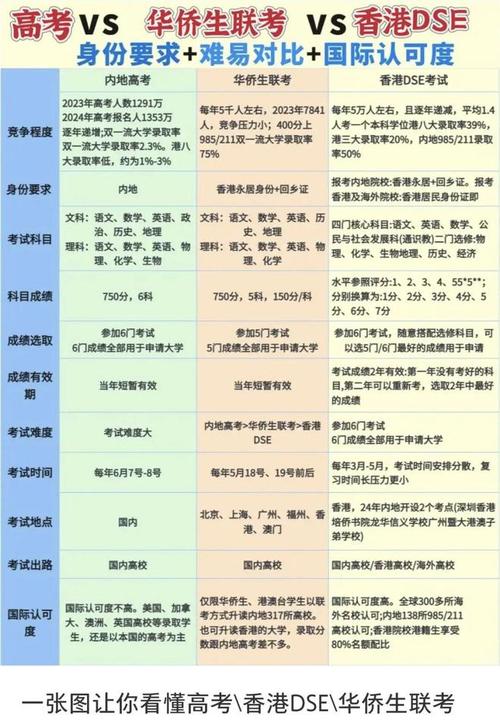 香港大學錄取分數線_香港中學文憑考試難度_DSE考試內容分析