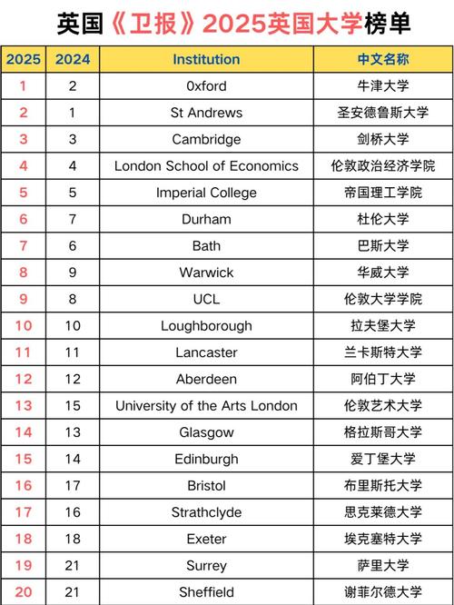 羅素集團(tuán)名校與QS前100重要性分析_Times英國(guó)大學(xué)排名與QS世界大學(xué)排名比較_利物浦大學(xué)世界排名