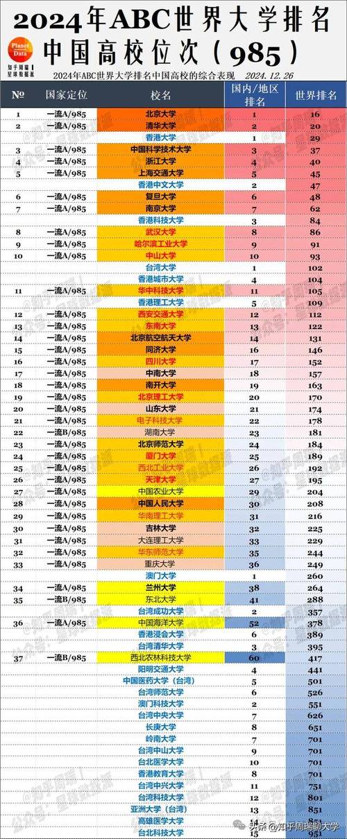 全球工業大學排名_慕尼黑工業大學_中國工業大學實力