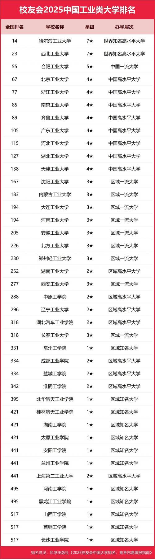 中國工業大學實力_全球工業大學排名_慕尼黑工業大學