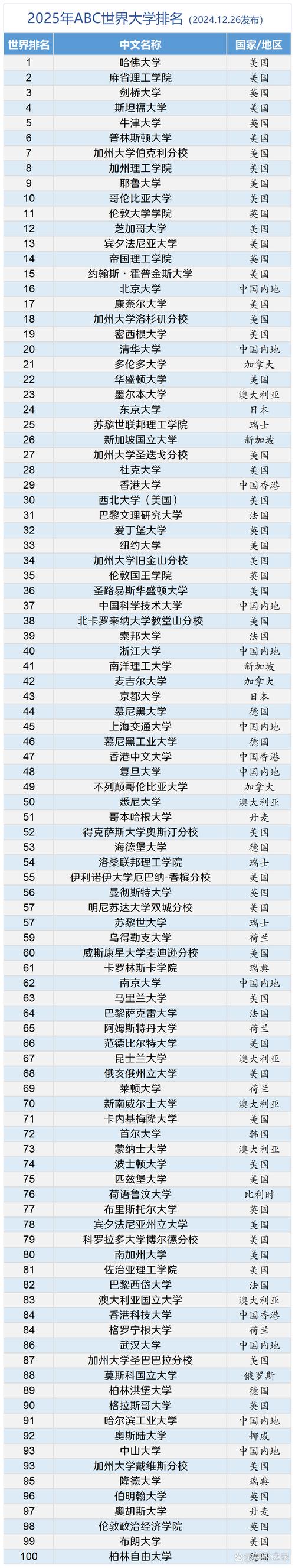 中國工業大學實力_全球工業大學排名_慕尼黑工業大學