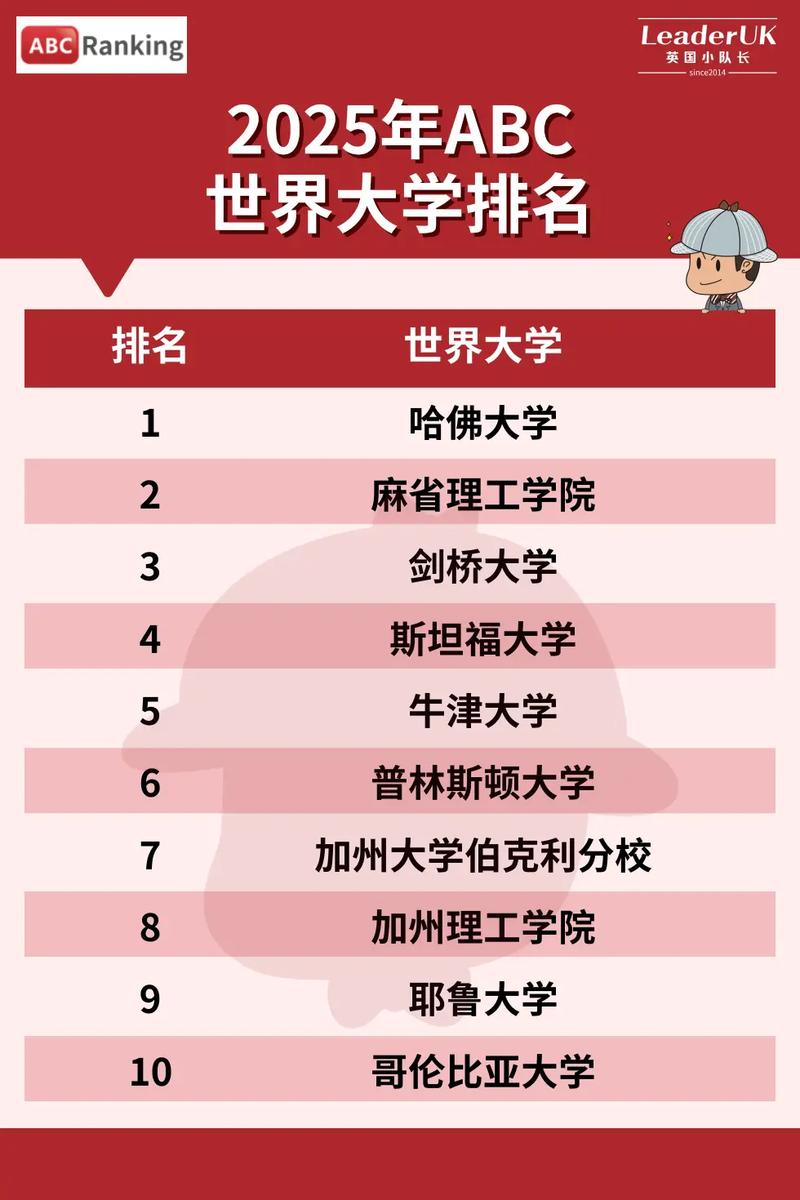 全球工業大學排名_中國工業大學實力_慕尼黑工業大學