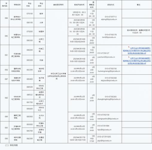 休斯頓大學李興鵬教授課題組博士招生_休斯頓大學怎么樣_李興鵬教授電力系統研究