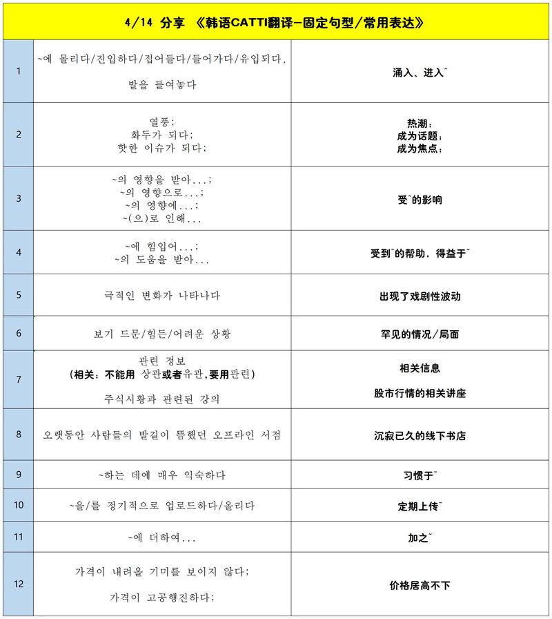中韓在線詞典_如何用手機掃一掃翻譯韓文_韓語翻譯在線翻譯