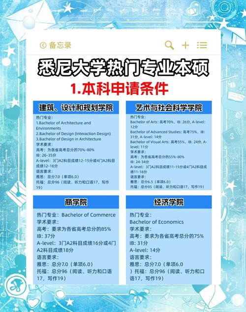 悉尼大學本科申請條件_悉尼大學專業設置_澳大利亞悉尼大學