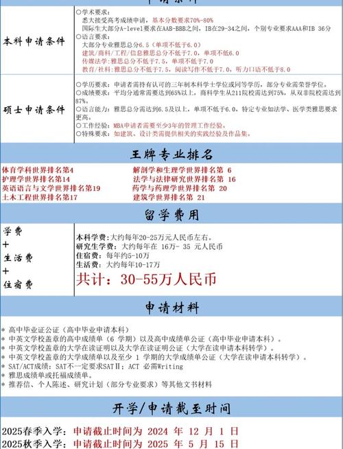 澳大利亞悉尼大學_悉尼大學本科申請條件_悉尼大學專業設置