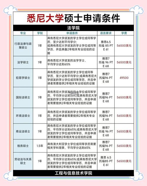 悉尼大學本科申請條件_悉尼大學專業設置_澳大利亞悉尼大學