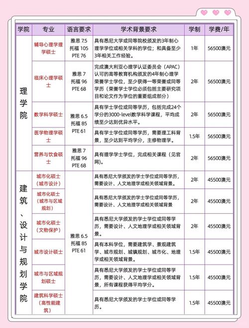 悉尼大學專業設置_悉尼大學本科申請條件_澳大利亞悉尼大學