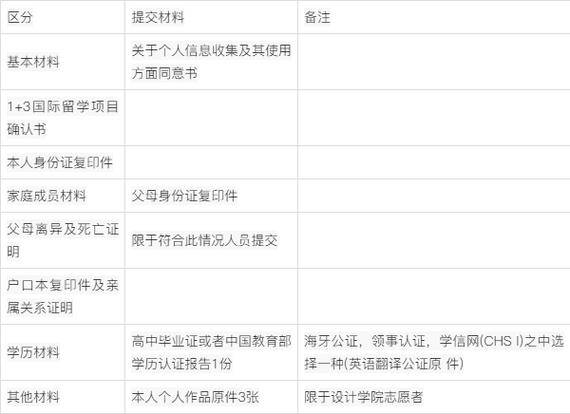 建國大學本科留學申請條件_建國大學本科留學費用_建國大學留學費用