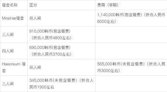 建國大學留學費用_建國大學本科留學申請條件_建國大學本科留學費用
