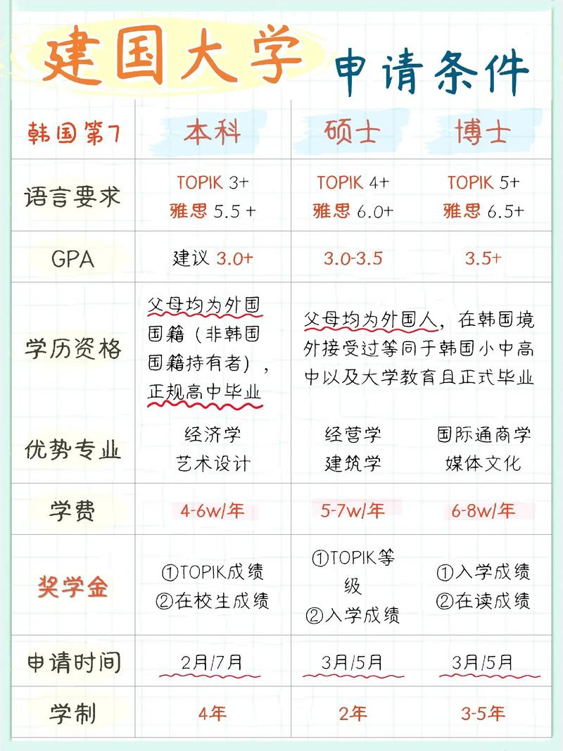 建國大學本科留學申請條件_建國大學本科留學費用_建國大學留學費用