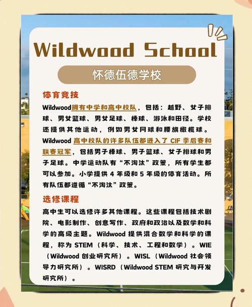 懷西伍德大學介紹_世界上最小的大學_深泉大學