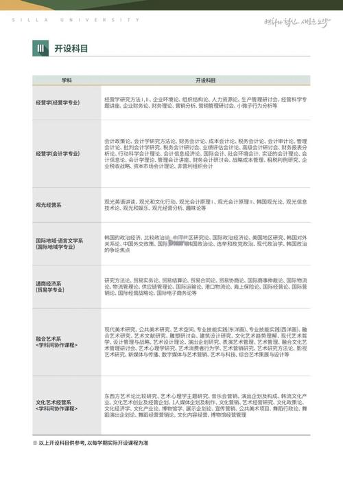 韓國(guó)新羅大學(xué)_新羅大學(xué)專業(yè)介紹_新羅大學(xué)本科專業(yè)列表