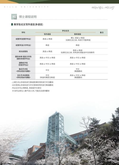 韓國(guó)新羅大學(xué)_新羅大學(xué)本科專業(yè)列表_新羅大學(xué)專業(yè)介紹