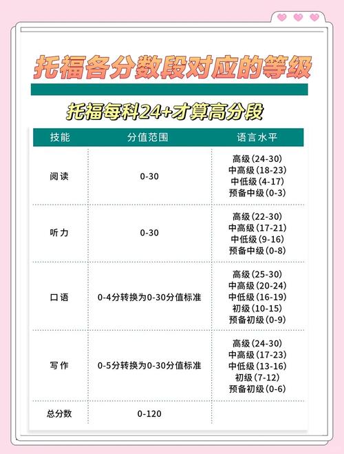 多少分算_托福考試合格分數(shù)線_美國大學托福分數(shù)線