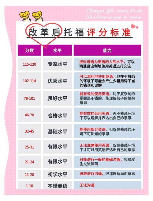 托福考試合格分數(shù)線_美國大學托福分數(shù)線_多少分算