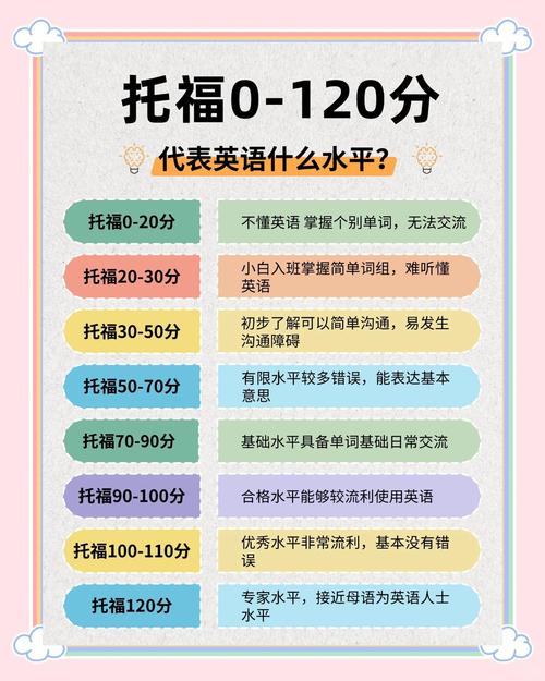 多少分算_美國大學托福分數(shù)線_托福考試合格分數(shù)線