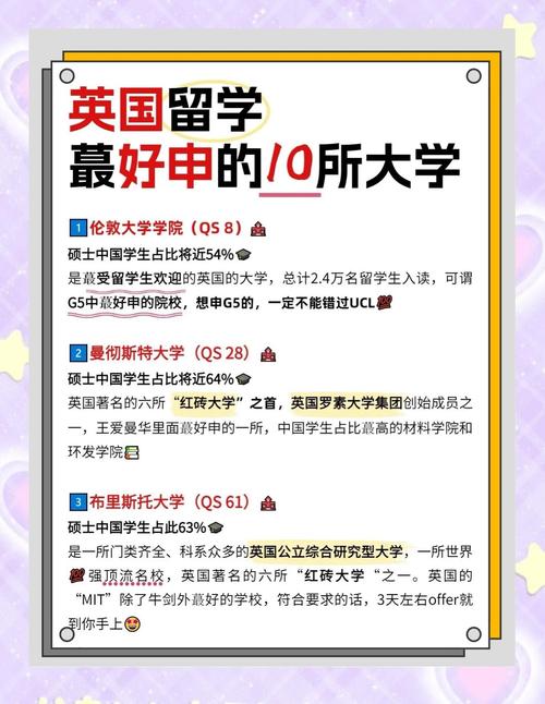 英國倫敦大學排名_英國倫敦大學學院_英國倫敦大學申請條件