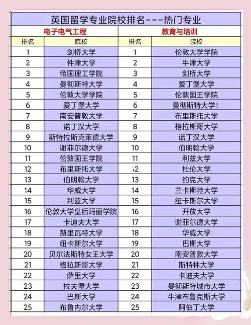 英國倫敦大學學院_英國倫敦大學排名_英國倫敦大學申請條件