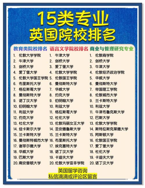 英國倫敦大學排名_英國倫敦大學申請條件_英國倫敦大學學院
