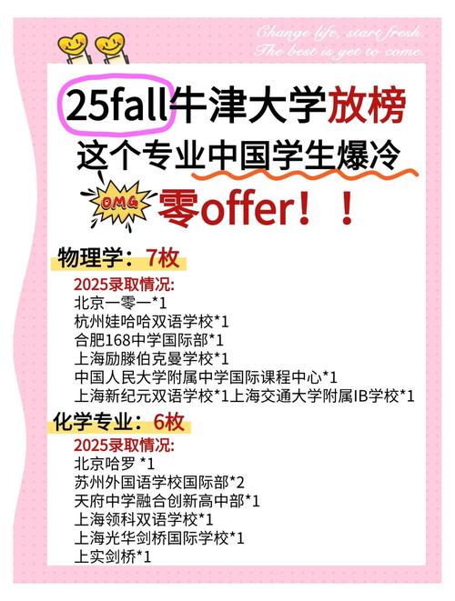 中國學生錄取率提升_牛津大學教育學碩士申請趨勢_牛津大學